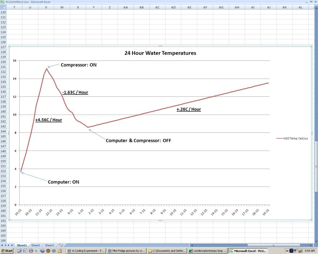 Need Help Turning Minifridge Into Water Chiller